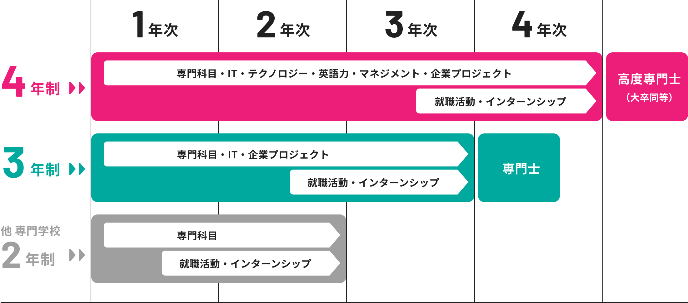 じっくり学び業界が求めるマネジメント人材へと成長